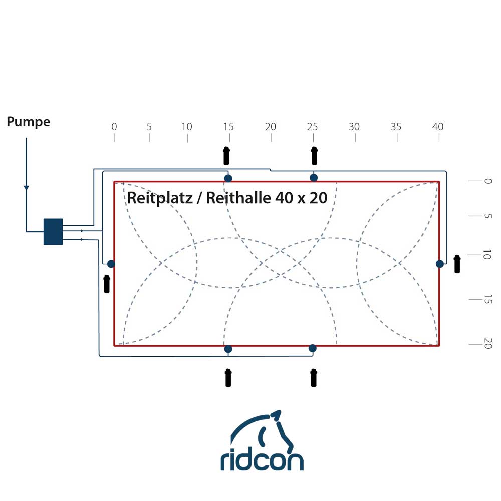 Wetman Station 2.0 FLEX Paket 2 für 20x40m 1,6 m³ Wasser