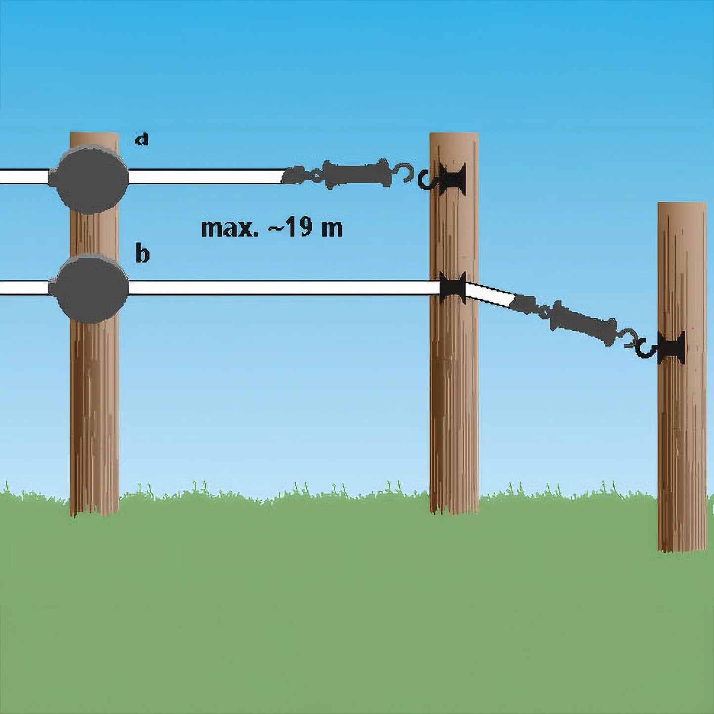 AKO FLEXIGATE Absperr-Set 19m, 20mm Band